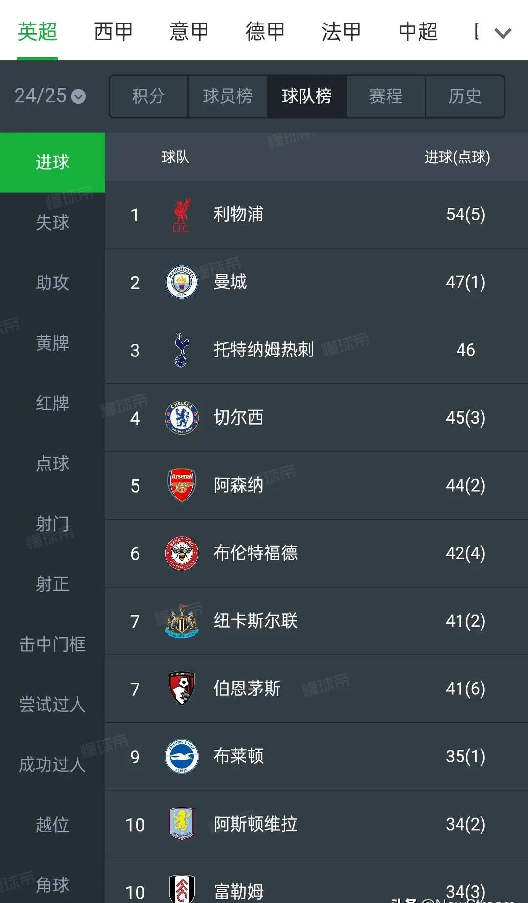  c罗海边嬉戏大秀恩爱 